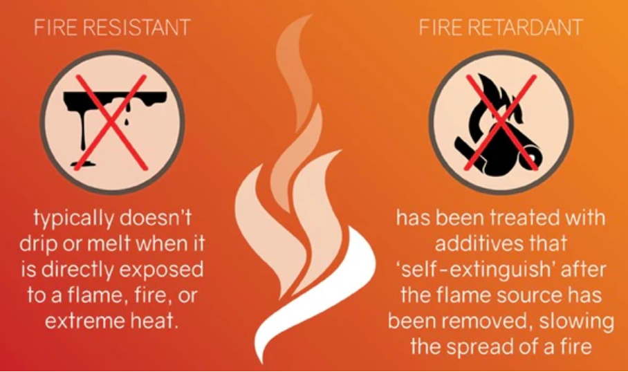 Share scientia de environmental praesidium halogen libero flamma retardants
